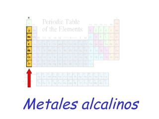 Metales alcalinos 