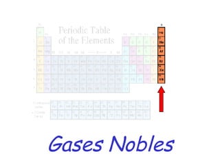 Gases Nobles 