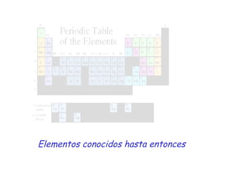 Elementos conocidos hasta entonces 