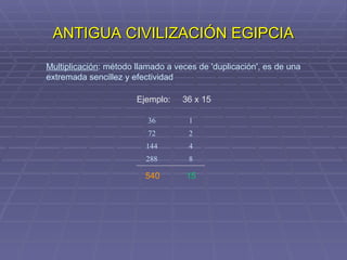 ANTIGUA CIVILIZACIÓN EGIPCIA Multiplicación : método llamado a veces de 'duplicación', es de una extremada sencillez y efectividad Ejemplo:  36 x 15 540 15 8 288 4 144 2 72 1 36 