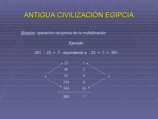 ANTIGUA CIVILIZACIÓN EGIPCIA División : operación recíproca de la multiplicación Ejemplo 391  :  23  =  ?   equivalente a    23  ×  ?  =  391 391 17 + + 16 368 8 184 4 92 2 46 1 23 