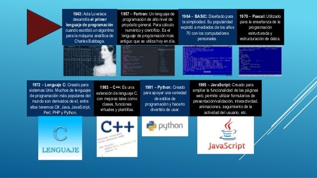 Historia deloslenguajesdeprogramación