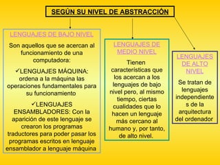SEGÚN SU NIVEL DE ABSTRACCIÓN LENGUAJES DE BAJO NIVEL Son aquellos que  se acercan al funcionamiento de una computadora: LENGUAJES MÁQUINA:  ordena a la máquina las operaciones fundamentales para su funcionamiento  LENGUAJES ENSAMBLADORES:  Con la aparición de este lenguaje se crearon los programas traductores para poder pasar los programas escritos en lenguaje ensamblador a lenguaje máquina  LENGUAJES DE MEDIO NIVEL Tienen  características que los acercan a los lenguajes de bajo nivel pero, al mismo tiempo, ciertas cualidades que lo hacen un lenguaje más cercano al humano y, por tanto, de alto nivel.   LENGUAJES DE ALTO NIVEL Se tratan de lenguajes independientes de la arquitectura del ordenador  