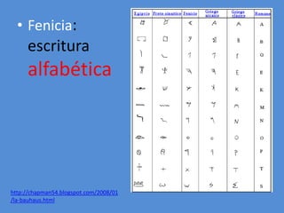 • Fenicia: 
escritura 
alfabética 
http://chapman54.blogspot.com/2008/01 
/la-bauhaus.html 
 