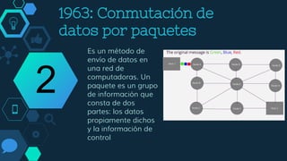 1963: Conmutación de
datos por paquetes
Es un método de
envío de datos en
una red de
computadoras. Un
paquete es un grupo
de información que
consta de dos
partes: los datos
propiamente dichos
y la información de
control
2
 