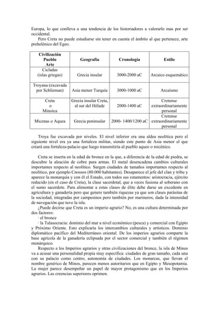 Historia Del Arte Antiguo Ii (Arquitectura Griega)