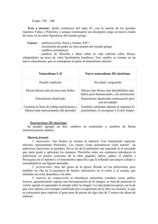 Historia Del Arte Antiguo Ii (Arquitectura Griega)