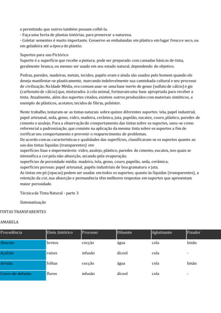 e permitindo que outros também possam colhê-la.
- Faça uma horta de plantas tintórias, para preservar a natureza.
- Coletar sementes é muito importante. Conserve-as embalandas em plástico em lugar frescoe seco, ou
em geladeira até a época do plantio.
Suportes para uso Pictórico
Suporte é a superfície que recebe a pintura; pode ser preparado com camadas básicas de tinta,
geralmente branca, ou mesmo ser usado em seu estado natural, dependendo do objetivo.
Pedras, paredes, madeiras, metais, tecidos, papéis eram e ainda são usados pelo homem quando ele
deseja manifestar-se plasticamente, marcando indelevelmente sua caminhada cultural e seu processo
de civilização.NaIdade Média, era comum usar-se uma base inerte de gesso (sulfatode cálcio) e giz
(carbonatode cálcio) que, misturados à cola animal, formavamuma base apropriada para receber a
tinta. Atualmente, além dos suportes citados, existem outros produzidos com materiais sintéticos, a
exemplo de plásticos, acetatos, tecidos de fibras, poliéster.
Neste trabalho, testaram-se as tintas naturais sobre quinze diferentes suportes: tela, papel industrial,
papel artesanal, seda, gesso, vidro, madeira, cerâmica, juta, papelão, eucatex, couro,plástico, paredes de
cimento e azulejo. Para a observaçãodo comportamento das tintas sobre os suportes, usou-se como
referencial a padronização, que consiste na aplicação da mesma tinta sobre os suportes a fim de
verificarseu comportamento e prevenir o reaparecimento de problemas.
De acordo comas características e qualidades das superfícies, classificaram-se os suportes quanto ao
uso das tintas líquidas (transparentes) em:
superfícies lisas e impermeáveis: vidro, azulejo, plástico, paredes de cimento, eucatex, nos quais se
intensifica a corpela não-absorção, secando pela evaporação;
superfícies de porosidade média: madeira, tela, gesso, couro,papelão, seda, cerâmica;
superfícies porosas: papel artesanal, papéis industriais de boa gramatura e juta.
As tintas em pó (opacas) podem ser usadas em todos os suportes; quanto às líquidas (transparentes), a
retenção da cor,sua absorção e permanência têm melhores respostas em suportes que apresentam
maior porosidade.
Técnicada Tinta Natural - parte 3
Sistematização
TINTAS TRANSPARENTES
AMARELA
Procedência Elem. tintórico Processo Diluente Aglutinante Fixador
Abacate brotos cocção água cola limão
Açafrão raízes infusão álcool cola -
Arruda folhas cocção água cola limão
Cravo-de-defunto flores infusão álcool cola -
 