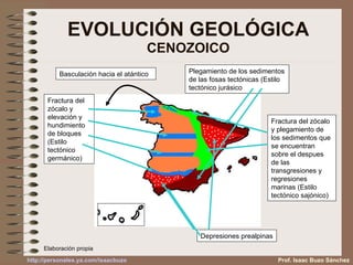 EVOLUCIÓN GEOLÓGICA CENOZOICO Plegamiento de los sedimentos de las fosas tectónicas (Estilo tectónico jurásico  Fractura del zócalo y elevación y hundimiento de bloques (Estilo tectónico germánico) Fractura del zócalo y plegamiento de los sedimentos que se encuentran sobre el despues de las transgresiones y regresiones marinas (Estilo tectónico sajónico) Depresiones prealpinas Basculación hacia el atántico Prof. Isaac Buzo Sánchez Elaboración propia 