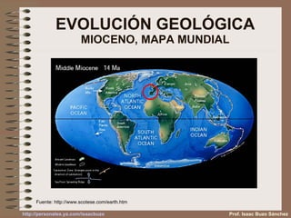 EVOLUCIÓN GEOLÓGICA MIOCENO, MAPA MUNDIAL Fuente:  http://www.scotese.com/earth.htm Prof. Isaac Buzo Sánchez 