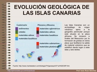 EVOLUCIÓN GEOLÓGICA DE LAS ISLAS CANARIAS Las Islas Canarias son un archipiélago de origen volcánico ajeno a la geografía peninsular porque está situado en la placa africana. Se iniciaron a finales del Mesozoico por la formación de grietas en dicha placa que facilitaron la salida de material volcánico que se solidificó dando lugar a siete islas y seis islotes. Prof. Isaac Buzo Sánchez Fuente:  http://www.maristasleon.com/biologia/TH/geoespa%F1a/HGEOSP.htm 