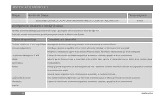 HISTORIA DE MÉXICO II
14 DGB/DCA/2013
Bloque Nombre del Bloque Tiempo asignado
I DESCRIBES LAS IDEOLOGÍAS QUE FORMARON A MÉXICO COMO ESTADO/NACIÓN 4 horas
Desempeños del estudiante al concluir el bloque
Identifica las distintas ideologías que existieron en Europa y que llegaron a México durante el inicio del siglo XIX.
Explica los procesos socioeconómicos que influyeron para la creación de México como Estado.
Objetos de aprendizaje Competencias a desarrollar
Contexto histórico en el que surge México
como país independiente.
Las diferentes ideologías del S. XIX.
Liberal,
Conservadora,
Radical.
Los proyectos de nación:
Monárquico,
Imperial.
Aporta puntos de vista con apertura y considera los de otras personas de manera reflexiva.
Contribuye a alcanzar un equilibrio entre el interés y bienestar individual y el interés general de la sociedad.
Interpreta su realidad social a partir de los procesos históricos locales, nacionales e internacionales que la han configurado.
Establece la relación entre las dimensiones políticas, económicas, culturales y geográficas de un acontecimiento.
Advierte que los fenómenos que se desarrollan en los ámbitos local, nacional e internacional ocurren dentro de un contexto global
interdependiente.
Dialoga y aprende de personas con distintos puntos de vista y tradiciones culturales mediante la ubicación de sus propias circunstancias
en un contexto más amplio.
Actúa de manera propositiva frente a fenómenos de la sociedad y se mantiene informado.
Sitúa hechos históricos fundamentales que han tenido en distintas épocas en México y el mundo con relación al presente.
Establece la relación entre las dimensiones políticas, económicas, culturales y geográficas de un acontecimiento.
 