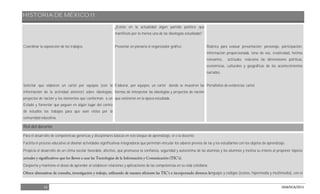 HISTORIA DE MÉXICO II
16 DGB/DCA/2013
Coordinar la exposición de los trabajos.
Solicitar que elaboren un cartel por equipos (con la
información de la actividad anterior) sobre ideologías,
proyectos de nación y los elementos que conforman a un
Estado y fomentar que peguen en algún lugar del centro
de estudios los trabajos para que sean vistos por la
comunidad educativa.
¿Existe en la actualidad algún partido político que
manifieste por lo menos una de las ideologías estudiadas?
Presentar en plenaria el organizador gráfico.
Elaborar, por equipos, un cartel donde se muestren las
formas de interpretar las ideologías y proyectos de nación
que existieron en la época estudiada.
Rúbrica para evaluar presentación: personaje, participación,
información proporcionada, tono de voz, creatividad, hechos
relevantes, actitudes, relaciona las dimensiones políticas,
económicas, culturales y geográficas de los acontecimientos
narrados.
Portafolios de evidencias: cartel.
Rol del docente
Para el desarrollo de competencias genéricas y disciplinares básicas en este bloque de aprendizaje, el o la docente:
Facilita el proceso educativo al diseñar actividades significativas integradoras que permitan vincular los saberes previos de las y los estudiantes con los objetos de aprendizaje.
Propicia el desarrollo de un clima escolar favorable, afectivo, que promueva la confianza, seguridad y autoestima de las alumnas y los alumnos y motiva su interés al proponer tópicos
Despierta y mantiene el deseo de aprender al establecer relaciones y aplicaciones de las competencias en su vida cotidiana.
nguajes y códigos (iconos, hipermedia y multimedia), con el
 