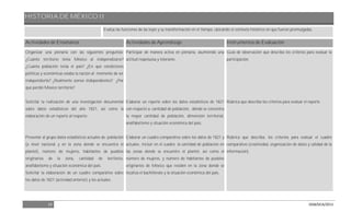 HISTORIA DE MÉXICO II
19 DGB/DCA/2013
Evalúa las funciones de las leyes y su transformación en el tiempo, ubicando el contexto histórico en que fueron promulgadas.
Actividades de Enseñanza Actividades de Aprendizaje Instrumentos de Evaluación
Organizar una plenaria con las siguientes preguntas:
¿Cuánto territorio tenía México al independizarse?
¿Cuánta población tenía el país? ¿En qué condiciones
políticas y económicas estaba la nación al momento de ser
independiente? ¿Realmente somos independientes? ¿Por
qué perdió México territorio?
Solicitar la realización de una investigación documental
sobre datos estadísticos del año 1821, así como la
elaboración de un reporte al respecto.
Presentar al grupo datos estadísticos actuales de: población
(a nivel nacional y en la zona donde se encuentra el
plantel), número de mujeres, habitantes de pueblos
originarios de la zona, cantidad de territorio,
analfabetismo y situación económica del país.
Solicitar la elaboración de un cuadro comparativo sobre
los datos de 1821 (actividad anterior) y los actuales.
Participar de manera activa en plenaria, asumiendo una
actitud respetuosa y tolerante.
Elaborar un reporte sobre los datos estadísticos de 1821
con respecto a: cantidad de población, dónde se concentra
la mayor cantidad de población, dimensión territorial,
analfabetismo y situación económica del país.
Elaborar un cuadro comparativo sobre los datos de 1821 y
actuales. Incluir en el cuadro: la cantidad de población en
las zonas donde se encuentre el plantel, así como el
número de mujeres, y número de habitantes de pueblos
originarios de México que residen en la zona donde se
localiza el bachillerato y la situación económica del país.
Guía de observación que describa los criterios para evaluar la
participación.
Rúbrica que describa los criterios para evaluar el reporte.
Rúbrica que describa, los criterios para evaluar el cuadro
comparativo (creatividad, organización de datos y calidad de la
información).
 