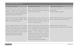 HISTORIA DE MÉXICO II
26 DGB/DCA/2013
Actividades de Enseñanza Actividades de Aprendizaje Instrumentos de Evaluación
Solicitar información sobre los planes de Porfirio Díaz
para llegar a la presidencia, así como las características
iniciales de su gobierno. Pedir la elaboración de un
organizador gráfico, que contenga las particularidades del
gobierno liberal/conservador de Porfirio Díaz.
Solicitar la creación de una canción, por equipos, que haga
referencia a las características económicas, sociales,
políticas y culturales del régimen porfirista.
Solicitar recopilación de información sobre el Porfiriato.
Asimismo, solicitar que investiguen si en su comunidad,
municipio y estado fueron beneficiados durante este
periodo y si hubo daños ecológicos en la zona debido a
ello; asimismo, que elaboren un mapa con las zonas
beneficiadas y excluidas durante este periodo.
Solicitar una presentación de la investigación.
Realizar la investigación solicitada por el o la docente, por
equipos y, al terminar, elaborar un organizador gráfico que
contenga la información solicitada.
Formar equipos para que creen una canción con la
información requerida y mostrarla ante el grupo. Votar
por la más representativa del periodo, y presentar esta
última ante la comunidad estudiantil.
Investigar por equipos sobre la economía del Porfiriato.
Resaltar la influencia imperialista, la explotación de las
minas y el establecimiento de la industria. Identificar en
un mapa de la República Mexicana las zonas que se
beneficiaron y que se excluyeron con el proyecto
modernizador de esta etapa. Destacar si existió en su
comunidad, poblado, municipio y estado, aportación o
abandono durante la época estudiada, determinando el
grado de efecto ecológico en la zona.
Presentar ante el resto del grupo su investigación.
Lista de cotejo que describa los criterios para evaluar el
organizador gráfico.
Portafolio de evidencias: Investigación.
Registro anecdótico que contenga los criterios para evaluar el
desarrollo, composición y participación de la canción.
Portafolio de evidencias: investigación y mapa.
Rúbrica que describa los criterios para evaluar la presentación.
 