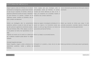 HISTORIA DE MÉXICO II
27 DGB/DCA/2013
Requerir aspectos sociales del Porfiriato (el o la docente
monitoreará las investigaciones y proporcionará materiales
en caso de que lo requieran). Al terminar, solicitar que
presenten las diferencias sociales de la época, matizando el
rol social femenino en el período y comparar con las
condiciones actuales; mediante un sociodrama, obra de
teatro, comedia, una radionovela.
Solicitar una investigación sobre los acontecimientos
económicos, políticos y sociales de inicios del siglo XX
que dan cuenta de la aparición de movimientos sociales a
finales del Porfiriato (1900 a 1910), elaborar un cartel en
el cual plasmen los hechos más representativos de esta
etapa.
Organizar una muestra con los carteles en el plantel para
que la población estudiantil pueda observar los trabajos
realizados.
Actividad integradora del bloque.
Mostrar fotografías, imágenes, carteles, caricaturas de las
características económicas, sociales y políticas del
Porfiriato.
Formar equipos para que investiguen sobre las
particularidades sociales del Porfiriato. Al terminar,
recrearán esos hechos (diferencia de clases, rol de la
mujer) y las compararán con la actualidad, mediante un
sociodrama, obra, comedia, radionovela.
Realizar por equipos, la investigación solicitada por el o la
docente con respecto a los movimientos sociales, para
elaborar un cartel que haga referencia a los hechos más
representativos del final del Porfiriato.
Mostrar sus trabajos a la comunidad educativa.
Participación en la plenaria y tomar nota de los datos
sobresalientes.
Guía de observación que describa los criterios para evaluar la
presentación.
Rúbrica que describa los criterios para evaluar el cartel
(contenido, presentación, creatividad, redacción, inclusión de
los hechos relevantes del periodo gubernamental).
Rúbrica que describa los criterios para evaluar la participación.
 