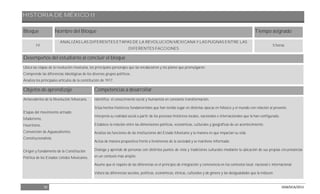 HISTORIA DE MÉXICO II
30 DGB/DCA/2013
Bloque Nombre del Bloque Tiempo asignado
IV
ANALIZAS LAS DIFERENTES ETAPAS DE LA REVOLUCIÓN MEXICANA Y LAS PUGNAS ENTRE LAS
DIFERENTES FACCIONES
5 horas
Desempeños del estudiante al concluir el bloque
Ubica las etapas de la revolución mexicana, los principales personajes que las encabezaron y los planes que promulgaron.
Comprende las diferencias ideológicas de los diversos grupos políticos.
Analiza los principales artículos de la constitución de 1917.
Objetos de aprendizaje Competencias a desarrollar
Antecedentes de la Revolución Mexicana.
Etapas del movimiento armado:
Maderismo,
Huertismo,
Convención de Aguascalientes,
Constitucionalista.
Origen y fundamento de la Constitución
Política de los Estados Unidos Mexicanos.
Identifica el conocimiento social y humanista en constante transformación.
Sitúa hechos históricos fundamentales que han tenido lugar en distintas épocas en México y el mundo con relación al presente.
Interpreta su realidad social a partir de los procesos históricos locales, nacionales e internacionales que la han configurado.
Establece la relación entre las dimensiones políticas, económicas, culturales y geográficas de un acontecimiento.
Analiza las funciones de las instituciones del Estado Mexicano y la manera en que impactan su vida.
Actúa de manera propositiva frente a fenómenos de la sociedad y se mantiene informado.
Dialoga y aprende de personas con distintos puntos de vista y tradiciones culturales mediante la ubicación de sus propias circunstancias
en un contexto más amplio.
Asume que el respeto de las diferencias es el principio de integración y convivencia en los contextos local, nacional e internacional.
Valora las diferencias sociales, políticas, económicas, étnicas, culturales y de género y las desigualdades que la inducen.
 