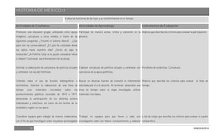 HISTORIA DE MÉXICO II
31 DGB/DCA/2013
Evalúa las funciones de las leyes y su transformación en el tiempo.
Actividades de Enseñanza Actividades de Aprendizaje Instrumentos de Evaluación
Promover una discusión grupal, utilizando como apoyo
imágenes, caricaturas u otros medios, a través de las
siguientes preguntas: ¿Triunfó el sistema liberal?, ¿Qué
pasó con los conservadores? ¿El país ha cambiado desde
esa época hasta nuestros días? ¿Sirvió de algo la
revolución? ¿A Porfirio Díaz se le puede considerar héroe
o villano? Contrastar esa información con la actual.
Solicitar la elaboración de caricaturas de políticos actuales
y contrastar con las del Porfiriato.
Orientar sobre el uso de fuentes bibliográficas o
electrónicas. Solicitar la elaboración de una línea de
tiempo (con materiales reciclados) sobre los
acontecimientos políticos ocurridos de 1910 a 1917,
destacando la participación de los distintos actores
individuales y colectivos; así como de los hechos de su
localidad o región en esa época.
Coordinar equipos para trabajar de manera colaborativa,
con el fin de que investiguen sobre los planes promulgados
Participar de manera activa, crítica y consiente en la
plenaria.
Elaborar caricaturas de políticos actuales y contrastar con
caricaturas de la época porfirista.
Buscar en diversas fuentes de consulta la información
solicitada por el o la docente. Al terminar, desarrollar una
línea de tiempo sobre la etapa investigada, utilizar
materiales reciclados.
Trabajar en equipos para que lleven a cabo una
investigación sobre los líderes revolucionarios y elaborar
Rúbrica que describa los criterios para evaluar la participación.
Portafolio de evidencias: Caricaturas.
Rúbrica que describa los criterios para evaluar la línea de
tiempo.
Lista de cotejo que describa los criterios para evaluar el cuadro
comparativo.
 