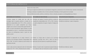 HISTORIA DE MÉXICO II
36 DGB/DCA/2013
al acervo con el que cuenta.
Asume que el respeto de las diferencias es el principio de integración y convivencia en los contextos local, nacional e internacional.
Contribuye a alcanzar un equilibrio entre el interés y bienestar individual y el interés general de la sociedad.
Valora las diferencias sociales, políticas, económicas, étnicas, culturales y de género y las desigualdades que inducen.
Actividades de Enseñanza Actividades de Aprendizaje Instrumentos de Evaluación
Coordinar equipos de trabajo para que cada uno
investigue sobre los aportes políticos y sociales de los
gobiernos comprendidos entre 1917 y 1934, y solicitar la
elaboración de un cuadro comparativo que incluya:
imágenes de los años de cada periodo gubernamental, al
menos un hecho trascendental, alguna rebelión en contra
del presidente en turno, el movimiento social (cristeros),
así como las contribuciones desde el punto de vista
político y social.
Solicitar la elaboración de un ensayo referente a las
muertes de los personajes relevantes comprendidos entre
1919 y 1930, así como el impacto de estos hechos en la
pacificación del país.
Llevar a cabo una breve explicación sobre las instituciones
creadas entre 1917 a 1934, utilizando diversos medios.
Distinguir, por equipos, los aportes políticos y sociales de
los gobiernos comprendidos entre 1917 y 1934. Construir
un cuadro comparativo al respecto. Explicar el trabajo ante
el grupo.
Elaborar un ensayo sobre la muerte de un personaje
importante ocurridas entre 1919 y 1930, así como la
repercusión de estos decesos en la pacificación del país.
Realizar un reporte sobre la explicación proporcionada por
el o la docente sobre las instituciones sociales, económicas
Rúbrica que describa los criterios para evaluar la exposición.
Portafolio de evidencias: Cuadro comparativo.
Rúbrica que describa los criterios para evaluar el ensayo.
Portafolio de evidencias: reporte.
 