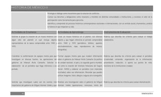 HISTORIA DE MÉXICO II
41 DGB/DCA/2013
Privilegia el diálogo como mecanismo para la solución de conflictos.
Conoce sus derechos y obligaciones como mexicano y miembro de distintas comunidades e instituciones, y reconoce el valor de la
participación como herramienta para ejercerlos.
Identifica y comprende los procesos históricos contemporáneos nacionales e internacionales, con un sentido social y humanista y analiza
la manera en que impactan su vida.
Actividades de Enseñanza Actividades de Aprendizaje Instrumentos de Evaluación
Solicitar al grupo la creación de un museo histórico (en
algún sitio del plantel) el cual incluya objetos
representativos de la época comprendida entre 1940 y
1970.
Coordinar la conformación de equipos mixtos para que
investiguen en diversas fuentes, las aportaciones del
gobierno de Manuel Ávila Camacho. Solicitar la
elaboración de un periódico que haga referencia a ese
periodo.
Solicitar que investiguen cuáles son los eventos más
importantes del gobierno de Miguel Alemán Valdés y que
Crear un museo histórico en el plantel, con diversos
objetos y que hagan referencia al periodo comprendido
entre 1940 y 1970 (periódicos, billetes, aparatos
electrodomésticos, ropa, reproductores de música,
fotografías).
Formar equipos mixtos para que recaben información
sobre el gobierno de Manuel Ávila Camacho (la política
de unidad nacional, el país y la segunda guerra mundial,
así como la creación del Instituto Mexicano del Seguro
Social- IMSS) y elaborar un periódico (con materiales
reciclados) sobre esa información. Recordar que pueden
utilizar imágenes, fotos, dibujos o alguna otra iconografía.
Realizar una investigación sobre el gobierno de Miguel
Alemán Valdés (aportaciones, retrocesos, inicio del
Rúbrica que describa los criterios para evaluar el trabajo
colaborativo.
Rúbrica que describa los criterios para evaluar el periódico
(creatividad, contenido, organización de la información,
presentación, redacción, si aporta sus puntos de vista,
funciones de la Instituciones creadas).
Rúbrica que describa los criterios para evaluar dramatización.
 