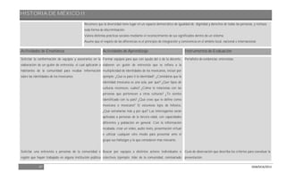 HISTORIA DE MÉXICO II
47 DGB/DCA/2013
Reconoce que la diversidad tiene lugar en un espacio democrático de igualdad de dignidad y derechos de todas las personas, y rechaza
toda forma de discriminación.
Valora distintas prácticas sociales mediante el reconocimiento de sus significados dentro de un sistema.
Asume que el respeto de las diferencias es el principio de integración y convivencia en el ámbito local, nacional e internacional.
Actividades de Enseñanza Actividades de Aprendizaje Instrumentos de Evaluación
Solicitar la conformación de equipos y asesorarlos en la
elaboración de un guión de entrevista, el cual aplicarán a
habitantes de la comunidad para recabar información
sobre las identidades de los mexicanos.
Solicitar una entrevista a personas de la comunidad o
región que hayan trabajado en alguna institución pública
Formar equipos para que con ayuda del o de la docente,
elaboren un guión de entrevista que se refiera a la
multiplicidad de identidades de los mexicanos, incluir por
ejemplo: ¿Qué es para ti la identidad?, ¿Consideras que la
identidad mexicana es una sola, por qué? ¿Qué tipos de
culturas reconoces, cuáles? ¿Cómo te relacionas con las
personas que pertenecen a otras culturas? ¿Te sientes
identificado con tu país? ¿Qué crees que te define como
mexicana o mexicano? Si estuvieras lejos de México,
¿Qué extrañarías más y por qué? Las interrogantes serán
aplicadas a personas de la tercera edad, con capacidades
diferentes y población en general. Con la información
recabada, crear un video, audio texto, presentación virtual
o utilizar cualquier otro medio para presentar ante el
grupo sus hallazgos y lo que consideren más relevante.
Buscar por equipos a distintos actores individuales o
colectivos (ejemplo: líder de la comunidad, comisariado
Portafolio de evidencias: entrevistas.
Guía de observación que describa los criterios para coevaluar la
presentación.
 
