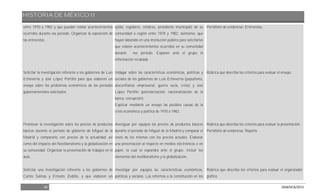 HISTORIA DE MÉXICO II
48 DGB/DCA/2013
entre 1970 a 1982 y que puedan relatar acontecimientos
ocurridos durante ese periodo. Organizar la exposición de
las entrevistas.
Solicitar la investigación referente a los gobiernos de Luis
Echeverría y José López Portillo para que elaboren un
ensayo sobre los problemas económicos de los periodos
gubernamentales solicitados.
Promover la investigación sobre los precios de productos
básicos durante el periodo de gobierno de Miguel de la
Madrid y compararlo con precios de la actualidad; así
como del impacto del Neoliberalismo y la globalización en
su comunidad. Organizar la presentación de trabajos en el
aula.
Solicitar una investigación referente a los gobiernos de
Carlos Salinas y Ernesto Zedillo, y que elaboren un
ejidal, regidores, síndicos, presidente municipal) de su
comunidad o región entre 1970 y 1982; asimismo, que
hayan laborado en una institución pública para solicitarles
que relaten acontecimientos ocurridos en su comunidad
durante ese periodo. Exponer ante el grupo la
información recabada.
Indagar sobre las características económicas, políticas y
sociales de los gobiernos de Luis Echeverría (populismo,
desconfianza empresarial, guerra sucia, crisis) y José
López Portillo (petrolarización, nacionalización de la
banca, corrupción).
Explicar mediante un ensayo las posibles causas de la
crisis económica y política de 1970 a 1982.
Averiguar por equipos los precios de productos básicos
durante el periodo de Miguel de la Madrid y comparar el
costo de los mismos con los precios actuales. Elaborar
una presentación al respecto en medios electrónicos o en
papel, la cual se expondrá ante el grupo. Incluir los
elementos del neoliberalismo y la globalización.
Investigar por equipos las características económicas,
políticas y sociales. Las reformas a la constitución en los
Portafolio de evidencias: Entrevistas.
Rúbrica que describa los criterios para evaluar el ensayo.
Rúbrica que describa los criterios para evaluar la presentación.
Portafolio de evidencias: Reporte.
Rúbrica que describa los criterios para evaluar el organizador
gráfico.
 