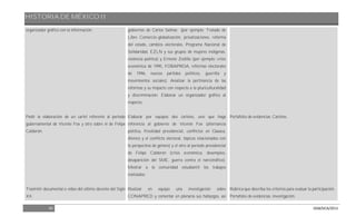 HISTORIA DE MÉXICO II
49 DGB/DCA/2013
organizador gráfico con la información.
Pedir la elaboración de un cartel referente al periodo
gubernamental de Vicente Fox y otro sobre el de Felipe
Calderón.
Trasmitir documental o video del último decenio del Siglo
XX.
gobiernos de Carlos Salinas (por ejemplo: Tratado de
Libre Comercio-globalización, privatizaciones, reforma
del estado, cambios electorales, Programa Nacional de
Solidaridad, EZLN y sus grupos de mujeres indígenas,
violencia política) y Ernesto Zedillo (por ejemplo: crisis
económica de 1995, FOBAPROA, reformas electorales
de 1996, nuevos partidos políticos, guerrilla y
movimientos sociales). Analizar la pertinencia de las
reformas y su impacto con respecto a la pluriculturalidad
y discriminación. Elaborar un organizador gráfico al
respecto.
Elaborar por equipos dos carteles, uno que haga
referencia al gobierno de Vicente Fox (alternancia
política, frivolidad presidencial, conflictos en Oaxaca,
Atenco y el conflicto electoral, tópicos relacionados con
la perspectiva de género) y el otro al periodo presidencial
de Felipe Calderón (crisis económica, desempleo,
desaparición del SME, guerra contra el narcotráfico).
Mostrar a la comunidad estudiantil los trabajos
realizados.
Realizar en equipo una investigación sobre
CONAPRED y comentar en plenaria sus hallazgos, así
Portafolio de evidencias: Carteles.
Rúbrica que describa los criterios para evaluar la participación.
Portafolio de evidencias: investigación.
 