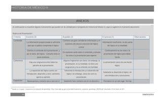 HISTORIA DE MÉXICO II
54 DGB/DCA/2013
ANEXOS
A continuación se muestran algunos instrumentos que pueden ser de utilidad para el programa de Historia de México II y que se sugieren en el presente documento:
Rúbrica de Presentación4
:
Criterios Excelente (3) Aceptable (2) En proceso (1) Observaciones
Contenido
La información proporcionada es suficiente
para que el público comprenda el tópico.
Contiene una gran cantidad de información y en
ocasiones ello desvía la atención del tópico
central.
Información insuficiente, no da cuenta
del tópico en su totalidad.
Domina el contenido de la presentación, y
por lo tanto, del tópico. Consulta notas en
pocas ocasiones.
En ocasiones vacila sobre el contenido y consulta
las notas o la presentación para exponer.
Continuamente lee las notas o la
presentación del tópico para hablar.
Vacila.
Coherencia
Hay una congruencia entre todos los
párrafos de la presentación.
Algunos fragmentos son claros; sin embargo, la
presentación, en su totalidad, no tiene una
congruencia y no se entiende con facilidad.
La presentación carece de una ilación
lógica.
La exposición del tópico cuenta con
introducción, desarrollo y cierre; asimismo,
aporta su opinión.
Menciona la introducción y el desarrollo del
tópico; sin embargo, carece de cierre la
presentación.
Solamente se desarrolla el tópico, sin
una introducción y conclusiones.
Exposición Buena postura, contacto cara a cara con el Solamente hace contacto con el o la docente o Permanece en un solo lugar. No hay
4
Basado en el original. Lineamientos de evaluación del aprendizaje. http://www.dgb.sep.gob.mx/portada/lineamientos_evaluacion_aprendizaje_082009.pdf Consultado el 18 de febrero de 2011.
 