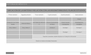 HISTORIA DE MÉXICO II
8 DGB/DCA/2013
UBICACIÓN DE LA MATERIA Y RELACIÓN CON LAS ASIGNATURAS EN EL PLAN DE ESTUDIOS
Primer semestre Segundo semestre Tercer semestre Cuarto semestre Quinto semestre Sexto semestre
Filosofía
Introducción a las Ciencias
Sociales
Historia de México I
HISTORIA DE MÉXICO
II
Estructura Socioeconómica
de México
Historia Universal
Contemporánea
Metodología de la
Investigación
Ética y Valores I Ética y Valores II Literatura II Sociología I Sociología II
Psicología I Psicología II
Desarrollo Comunitario, Auxiliar Educativo en el Campo de la Intervención
Relación con todas las Actividades Paraescolares
 