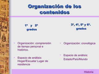 Organización de losOrganización de los
contenidoscontenidos
1º y 2º1º y 2º
gradosgrados
• Organización: comprensión
de tiempo personal e
histórico.
• Espacio de análisis:
Hogar/Escuela/ Lugar de
residencia
3º, 4º, 5º y 6º.3º, 4º, 5º y 6º.
gradosgrados
• Organización: cronológica
• Espacio de análisis:
Estado/País/Mundo
Historia
 