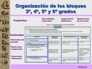Organización de los bloquesOrganización de los bloques
3º, 4º, 5º y 6º grados3º, 4º, 5º y 6º grados
Historia
BLOQUE 1. LOS PRIMEROS AÑOS DE LA VIDA INDEPENDIENTE
PROPÓSITOS
En este bloque se pretende que los alumnos y alumnas sean capaces de:
• Ubicar temporal y espacialmente los primeros años de vida independiente.
• Identificar algunas de las características económicas, políticas, sociales y culturales que predominaron en la primera mitad del siglo XIX.
• Valorar los elementos que han ido consolidando la identidad y soberanía nacional.
CONTENIDOS APRENDIZAJES
ESPERADOS
SUGERENCIAS DIDÁCTICAS SUGERENCIAS DE
RECURSOS
1. Panorama del periodo
Ubicación temporal y espacial de los problemas
de México como país independiente en el periodo
de estudio.
- Identifican la duración del
periodo aplicando los términos
año, lustro, década y siglo.
- Elaborar una línea del tiempo con los
principales procesos de la primera
mitad del siglo XIX.
- Línea del tiempo dividida
en décadas.
2. Temas para comprender el periodo.
¿Cuál era la situación política, económica y social
del nuevo estado independiente?
• Los primeros años del México
independiente
- Identifican los principales
problemas que tuvo que
enfrentar México para
consolidarse como nación.
- Consultar fuentes para elaborar notas
informativas sobre las características
de los primeros años de vida
independiente.
Fuentes relacionadas con:
1. Economía (Actividades
económicas y deuda
externa).
2. Política (inestabilidad,
diferentes gobiernos,
conflictos con el
extranjero)
3. Temas para reflexionar
• “Por culpa de un pastelero…” - Explican gráficamente el
conflicto de la “Guerra de los
Pasteles”.
- Consultar información histórica para
comprender el conflicto y elaborar una
historieta.
.
Fuentes:
Textos, imágenes, videos,
páginas web.
Propósitos
Contenidos
Aprendizajes
esperados
Sugerencias
didácticas
Sugerencias
de recursos
Temas para
comprender
Temas para
reflexionar
Panorama del
periodo
 
