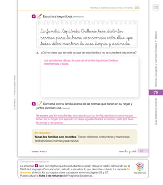 79
©
Santillana
-
Proyecto
Saber
Hacer
Historia,
Geografía
y
Ciencias
Sociales
1º
Básico
Guía
Didáctica
Docente
79
Orientaciones pedagógicas
67
Unidad 2 • Tema 1 _sesenta y _siete
Identificar la importancia de las normas en tu familia.
4 Escucha y luego dibuja. repreSenTAr
La _familia Sepúlveda O_rellana _tiene _distintas
normas _para _la _buena _convivencia; _entre _ellas, _que
_todos _deben mantener _la _casa _limpia y _ordenada.
a. ¿Cómo crees que se vería la casa de esta familia si no se cumpliera esta norma?
a. ¿Cómo crees que se vería la casa de esta familia si no se cumpliera esta norma?
5 Conversa con tu familia acerca de las normas que tienen en su hogar y
juntos escriban una. eXpLICAr
En resumen
Todas las familias son distintas. Tienen diferentes costumbres y tradiciones.
También tienen normas para convivir.
U2_Soc_1B_SH.indd 67 05-07-18 13:28
Los estudiantes dibujan la casa de la familia Sepúlveda Orellana
desordenada y sucia.
Se espera que los estudiantes, en conjunto con su familia, escriban una norma que
tienen en su hogar; por ejemplo: no dejar juguetes tirados en el piso, pedir por favor
las cosas y dar gracias.
La actividad 4 tiene por objetivo que los estudiantes puedan dibujar el relato, reforzando así el
OA 6 de Lenguaje y Comunicación, referido a visualizar lo que describe un texto. La cápsula En
resumen sintetiza los conceptos clave trabajados entre las páginas 58 y 67.
Puede utilizar la ficha 5 de refuerzo del Programa Excelencia.
 