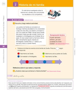 ©
Santillana
-
Proyecto
Saber
Hacer
Historia,
Geografía
y
Ciencias
Sociales
1º
Básico
Guía
Didáctica
Docente
86
Orientaciones pedagógicas
¿Qué sabes? Evaluación inicial
1 Escucha y luego realiza la actividad.
Los padres de Cecilia se conocieron en
Santiago mientras estudiaban en la universidad.
Luego de unos años, se casaron y se fueron a
vivir a la ciudad de Chillán, donde nació Cecilia.
Allí vivieron hasta que ella cumplió 3 años y se
trasladaron a Antofagasta, por el trabajo de su
papá. En esa ciudad nació su hermano menor,
Álex. Actualmente siguen viviendo en
Antofagasta, Cecilia entró a 1° básico y su
hermano menor, al Jardín Infantil.
a. Ordena en la línea los eventos de la familia de Cecilia. Pinta los según
corresponda.
Nacimiento de Cecilia.
Se trasladan a Antofagasta.
Matrimonio de los padres de Cecilia.
Nacimiento de Álex.
Reflexiona sobre lo que sabes y responde.
2 ¿Cuándo crees que comienza tu historia familiar?
74 _setenta y _cuatro
A partir del texto
anterior, ¿en qué
ciudades ha vivido
Cecilia?
Comprensión lectora
En este tema investigarás sobre la
historia de tu familia y les comunicarás
tus resultados a tus compañeros.
Historia de mi familia
2
Tema
U2_Soc_1B_SH.indd 74 05-07-18 13:28
Esta sección tiene por objetivo ahondar en los conocimientos previos de los estudiantes con respecto a la
historia de su familia. Para ello se pide secuenciar acontecimientos dados en un texto, reforzando así el OA 2
y el OA a del Programa de Estudios. La cápsula de Comprensión lectora apunta a la extracción de información
explícita del texto, abordando así el OA 8 de Lenguaje y Comunicación.
Ver Solucionario Anexo.
Ver Solucionario Anexo.
 