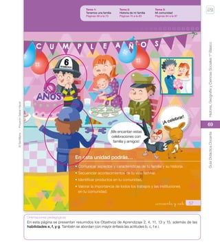 69
©
Santillana
-
Proyecto
Saber
Hacer
Historia,
Geografía
y
Ciencias
Sociales
1º
Básico
Guía
Didáctica
Docente
69
Orientaciones pedagógicas
57
_cincuenta y _siete
• Comunicar aspectos y características de tu familia y su historia.
• Secuenciar acontecimientos de tu vida familiar.
• Identificar productos en tu comunidad.
• Valorar la importancia de todos los trabajos y las instituciones
en tu comunidad.
En esta unidad podrás…
Tema 1:
Tenemos una familia
Páginas 58 a la 73
Tema 2:
Historia de mi familia
Páginas 74 a la 83
Tema 3:
Mi comunidad
Páginas 84 a la 97
¡A celebrar!
¡Me encantan estas
celebraciones con
familia y amigos!
U2_Soc_1B_SH.indd 57 05-07-18 13:28
En esta página se presentan resumidos los Objetivos de Aprendizaje 2, 4, 11, 13 y 15, además de las
habilidades e, f, y g. También se abordan con mayor énfasis las actitudes b, c, f e i.
 