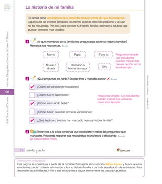 ©
Santillana
-
Proyecto
Saber
Hacer
Historia,
Geografía
y
Ciencias
Sociales
1º
Básico
Guía
Didáctica
Docente
90
Orientaciones pedagógicas
78
Tu familia tiene una historia que empieza incluso antes de que tú nacieras.
Algunos de los eventos familiares ocurrieron cuando eras más pequeño y tal vez
no los recuerdas. Por eso, para conocer tu historia familiar, acércate a adultos que
puedan contarte más detalles.
1 ¿A qué miembros de tu familia les preguntarás sobre tu historia familiar?
Remarca tus respuestas. ApLICAr
Mamá
Otro
Abuelo o
abuela
Hermano o
hermana mayor
Papá Tío o tía
2 ¿Qué preguntas les harás? Escoge tres y márcalas con un . ApLICAr
¿Cómo se conocieron mis padres?
¿Cómo fue mi nacimiento?
¿Cómo era cuando bebé?
¿Cómo fueron nuestras primeras vacaciones?
¿Qué hechos o eventos han marcado nuestra historia familiar?
3 Entrevista a la o las personas que escogiste y realiza las preguntas que
marcaste. Recuerda registrar sus respuestas escribiendo o dibujando. ApLICAr
_setenta y _ocho
La historia de mi familia
U2_Soc_1B_SH.indd 78 05-07-18 13:28
Respuesta variable. Los estudiantes
pueden marcar tres opciones,
como en el ejemplo.
Respuesta variable.
Los estudiantes
pueden marcar más
de una opción, como
en el ejemplo.
✔
✔
✔
Esta página se constituye a partir de la habilidad trabajada en la sección Saber hacer y busca que los
estudiantes puedan obtener información sobre su historia familiar a partir de la realización de entrevistas. Para
desarrollar las actividades, invite a sus estudiantes a seguir atentamente los pasos propuestos.
Ver Solucionario Anexo.
 