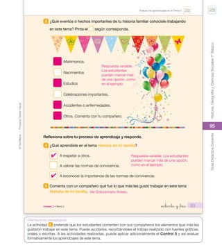 95
©
Santillana
-
Proyecto
Saber
Hacer
Historia,
Geografía
y
Ciencias
Sociales
1º
Básico
Guía
Didáctica
Docente
95
Orientaciones pedagógicas
Evaluar tus aprendizajes en el Tema 2.
Unidad 2 • Tema 2 83
Reflexiona sobre tu proceso de aprendizaje y responde.
4 ¿Qué aprendiste en el tema Historia de mi familia?
A respetar a otros.
A valorar las normas de convivencia.
A reconocer la importancia de las normas de convivencia.
5 Comenta con un compañero qué fue lo que más les gustó trabajar en este tema
Historia de mi familia.
_ochenta y _tres
3 ¿Qué eventos o hechos importantes de tu historia familiar conociste trabajando
en este tema? Pinta el según corresponda.
Matrimonios.
Nacimientos
Estudios
Celebraciones importantes.
Accidentes o enfermedades.
Otros. Comenta con tu compañero.
U2_Soc_1B_SH.indd 83 05-07-18 13:28
Respuesta variable.
Los estudiantes
pueden marcar más
de una opción, como
en el ejemplo.
Respuesta variable. Los estudiantes
pueden marcar más de una opción,
como en el ejemplo.
✔
✔
La actividad 5 pretende que los estudiantes comenten con sus compañeros los elementos que más les
gustaron trabajar en este tema. Puede ayudarlos, recordándoles el trabajo realizado con fuentes gráficas,
orales o escritas. A las actividades realizadas, puede aplicar adicionalmente el Control 5 y así evaluar
formativamente los aprendizajes de este tema.
Ver Solucionario Anexo.
 
