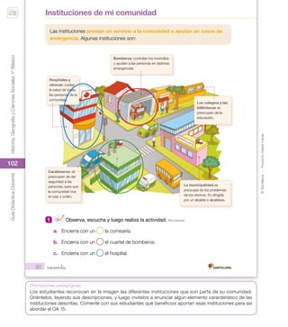 ©
Santillana
-
Proyecto
Saber
Hacer
Historia,
Geografía
y
Ciencias
Sociales
1º
Básico
Guía
Didáctica
Docente
102
Orientaciones pedagógicas
90
Las instituciones prestan un servicio a la comunidad o ayudan en casos de
emergencia. Algunas instituciones son:
Hospitales y
clínicas: cuidan
la salud de todas
las personas de la
comunidad.
Carabineros: se
preocupan de dar
seguridad a las
personas, para que
la comunidad viva
en paz y orden.
Los colegios y las
bibliotecas se
preocupan de la
educación.
La municipalidad se
preocupa de los problemas
de los vecinos. Es dirigida
por un alcalde o alcaldesa.
Bomberos: controlan los incendios
y ayudan a las personas en distintas
emergencias.
1 Observa, escucha y luego realiza la actividad. reConoCer
a. Encierra con un la comisaría.
b. Encierra con un el cuartel de bomberos.
c. Encierra con un el hospital.
Instituciones de mi comunidad
noventa
U2_Soc_1B_SH.indd 90 05-07-18 13:28
Los estudiantes reconocen en la imagen las diferentes instituciones que son parte de su comunidad.
Oriéntelos, leyendo sus descripciones, y luego invítelos a enunciar algún elemento característico de las
instituciones descritas. Comente con sus estudiantes qué beneficios aportan esas instituciones para así
abordar el OA 15.
 