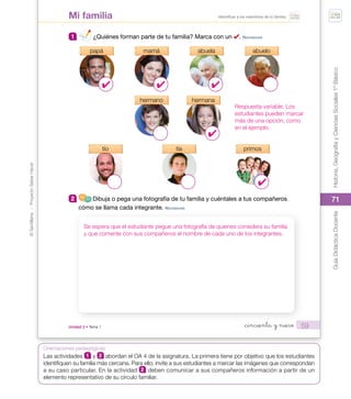 71
©
Santillana
-
Proyecto
Saber
Hacer
Historia,
Geografía
y
Ciencias
Sociales
1º
Básico
Guía
Didáctica
Docente
71
Orientaciones pedagógicas
59
_cincuenta y nueve
1 ¿Quiénes forman parte de tu familia? Marca con un . reConoCer
2 Dibuja o pega una fotografía de tu familia y cuéntales a tus compañeros
cómo se llama cada integrante. reConoCer
_cincuenta y nueve
cómo se llama cada integrante.
Identificar a los miembros de tu familia.
Mi familia
abuela
mamá
papá abuelo
hermano
tío tía primos
hermana
Unidad 2 • Tema 1
U2_Soc_1B_SH.indd 59 05-07-18 13:28
Se espera que el estudiante pegue una fotografía de quienes considera su familia
y que comente con sus compañeros el nombre de cada uno de los integrantes.
Respuesta variable. Los
estudiantes pueden marcar
más de una opción, como
en el ejemplo.
✔ ✔ ✔
✔
✔
Las actividades 1 y 2 abordan el OA 4 de la asignatura. La primera tiene por objetivo que los estudiantes
identifiquen su familia más cercana. Para ello, invite a sus estudiantes a marcar las imágenes que correspondan
a su caso particular. En la actividad 2 deben comunicar a sus compañeros información a partir de un
elemento representativo de su círculo familiar.
 