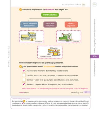 109
©
Santillana
-
Proyecto
Saber
Hacer
Historia,
Geografía
y
Ciencias
Sociales
1º
Básico
Guía
Didáctica
Docente
109
Orientaciones pedagógicas
Evaluar tus aprendizajes en el Tema 3.
Unidad 2 • Tema 3 97
3 Completa el esquema con los recortables de la página 203.
INSTITUCIONES
Salud de la
comunidad
Orden y
seguridad
Cuidado y limpieza
de la comuna
Reflexiona sobre tu proceso de aprendizaje y responde.
4 ¿Qué aprendiste en el tema Mi comunidad? Marca la respuesta correcta.
Reconocí a los miembros de mi familia y nuestra historia.
Identifico la importancia de los trabajos y productos en mi comunidad.
Identifico y valoro el rol que cumplen las instituciones en la comunidad.
Reconozco algunas normas de seguridad vial y su importancia.
noventa y _siete
U2_Soc_1B_SH.indd 97 05-07-18 13:29
Respuesta variable. Los estudiantes pueden marcar más de una opción, como en el ejemplo.
✔
✔
Recortables
_dosciento
Recortable 2
Para usar en Unidad 2, página 97
Carabineros
Municipalidad
Hospitales y clínicas
Recor_pegat_Hist 1B.indd 203
203
_doscientos _tres
Para usar en Unidad 2, página 97
Carabineros
Municipalidad
Hospitales y clínicas
ist 1B.indd 203 10-05-18 10:18
203
_doscientos _tres
Carabineros
Municipalidad
Hospitales y clínicas
Recor_pegat_Hist 1B.indd 203 10-05-18 10:18
En la actividad 4 se espera que los estudiantes realicen un ejercicio metacognitivo en el que identifiquen
mediante un ✔ lo que aprendieron durante el Tema 3. Invite a sus estudiantes a argumentar su elección
basándose en el valor de los trabajos, las instituciones y normas de seguridad vial para vivir en comunidad.
 