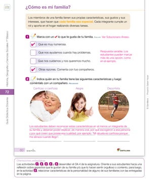 ©
Santillana
-
Proyecto
Saber
Hacer
Historia,
Geografía
y
Ciencias
Sociales
1º
Básico
Guía
Didáctica
Docente
72
Orientaciones pedagógicas
60 _sesenta
Los miembros de una familia tienen sus propias características, sus gustos y sus
intereses, que hacen que cada familia sea especial. Cada integrante cumple un
rol y aporta en el hogar realizando diversas tareas.
1 Marca con un lo que te gusta de tu familia. eVALUAr
Que es muy numerosa.
Que nos ayudamos cuando hay problemas.
Que nos cuidamos y nos queremos mucho.
Otras razones. Comenta con tus compañeros.
2 Indica quién en tu familia tiene las siguientes características y luego
coméntalo con un compañero. reConoCer
Cariñoso o cariñosa Alegre Deportista
¿Cómo es mi familia?
U2_Soc_1B_SH.indd 60 05-07-18 13:28
Respuesta variable. Los
estudiantes pueden marcar
más de una opción, como
en el ejemplo.
Los estudiantes deben reconocer estas características en al menos un integrante de
su familia y deberían poder explicar, de manera oral, por qué escogieron a esa persona
y por qué creen que posee esa cualidad; por ejemplo: “Mi abuela es cariñosa porque
me abraza cuando llego”.
✔
✔
Las actividades 1 , 2 , 3 , 4 y 5 desarrollan el OA 4 de la asignatura. Oriente a sus estudiantes hacia una
reflexión sobre aspectos que le gustan de su familia y/o que lo hacen sentir orgulloso o contento, para luego,
en la actividad 2 , relacionar características de la personalidad de alguno de sus familiares con las entregadas
en la página.
Ver Solucionario Anexo.
 