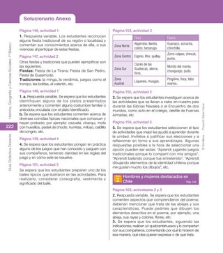 ©
Santillana
-
Proyecto
Saber
Hacer
222
Historia,
Geografía
y
Ciencias
Sociales
1º
Básico
Guía
Didáctica
Docente
Página 146, actividad 1
1. Respuesta variable. Los estudiantes reconocen
alguna fiesta tradicional de su región o localidad y
comentan sus conocimientos acerca de ella, o sus
vivencias al participar de estas fiestas.
Página 147, actividad 2
Otras fiestas y tradiciones que pueden ejemplificar son
las siguientes:
Fiestas: Fiesta de La Tirana, Fiesta de San Pedro,
Fiesta de Cuasimodo.
Tradiciones: la minga, la vendimia, juegos como el
trompo, las bolitas, el volantín, etc.
Página 148, actividad 1
1. a. Respuesta variable. Se espera que los estudiantes
identifiquen alguno de los platos presentados
anteriormente y comenten alguna costumbre familiar o
anécdota vinculada con el plato identificado.
b. Se espera que los estudiantes comenten acerca de
diversas comidas típicas nacionales que conozcan y
hayan probado; por ejemplo: cazuela, charqui, mote
con huesillos, pastel de choclo, humitas, milcao, caldillo
de congrio, etc.
Página 149, actividad 4
4. Se espera que los estudiantes pongan en práctica
alguno de los juegos que han conocido y jueguen con
sus compañeros, teniendo claridad en las reglas del
juego y en cómo este se resuelve.
Página 151, actividad 3
Se espera que los estudiantes preparen uno de los
bailes típicos que ilustraron en las actividades. Para
realizarlo, considerar coreografía, vestimenta y
significado del baile.
Página 153, actividad 2
Flora Fauna
Zona Norte
Algarrobo, llareta,
coirón, tamarugo.
Guanaco, vizcacha,
chinchilla.
Zona Centro Espino, litre, quillay.
Zorro culpeo, chincol,
puma.
Zona Sur
Ciprés de las
Guaitecas, alerce,
ñirre.
Monito del monte,
chungungo, pudú.
Zona
Austral
Líquenes, musgos.
Pingüino, foca, lobo
marino.
Página 155, actividad 2
2. Se espera que los estudiantes investiguen acerca de
las actividades que se llevan a cabo en nuestro país
durante las Glorias Navales o el Encuentro de dos
mundos, como acto en el colegio, desfile de Fuerzas
Armadas, etc.
Página 159, actividad 5
5. Se espera que los estudiantes seleccionen el tipo
de actividades que mejor les ayudó a aprender durante
la unidad. Invítelos a justificar sus elecciones y a
reflexionar en torno a sus aprendizajes. Algunas
respuestas posibles a la hora de seleccionar una
opción pueden ser estas: “Aprendí jugando juegos
tradicionales porque lo compartí con mis amigos”,
“Aprendí bailando porque fue entretenido”, “Aprendí
dibujando elementos de la identidad chilena porque
me gustan mucho los dibujos”, etc.
2
Hombres y mujeres destacados en
Chile Pág. 143
Página 163, actividades 2 y 3
2. Respuesta variable. Se espera que los estudiantes
comenten aspectos que comprendieron del poema;
deberían mencionar que trata de las abejas y sus
características. Puede pedirles que dibujen los
elementos descritos en el poema; por ejemplo, una
abeja, sus rayas y colores, flores, etc.
3. Se espera que los estudiantes, siguiendo las
indicaciones, realicen un quebrantahuesos y lo compartan
con sus compañeros, comentando por qué lo hicieron de
esa manera, qué idea quieren expresar o de qué trata.
Solucionario Anexo
 