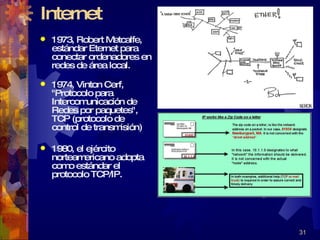 Internet 1973, Robert Metcalfe, estándar Eternet para conectar ordenadores en redes de área local. 1974, Vinton Cerf, "Protocolo para Intercomunicación de Redes por paquetes", TCP (protocolo de control de transmisión) 1980, el ejército norteamericano adopta como estándar el protocolo TCP/IP. 