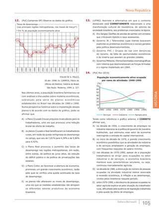 HISTÓRIA
105Editora Bernoulli
12.	 (PUC-Campinas-SP) Observe os dados do gráfico.
4,39
3,28
4,30 4,40 4,04
5,85
6,44
5,66
5,90
4,42
6,38
5,57
8,18
6,48
7,81
1984
1985
1986
1987
1988
1989
1990
1991
1992
1993
1994
1995
1996
1997
1998
Taxas de desemprego
(nas principais regiões metropolitanas, nos meses de março*)
* Em % da população economicamente ativa
FOLHA DE S. PAULO,
30 abr. 1998. In: CAMPOS, Flávio de.
Oficina de História: história do Brasil.
São Paulo: Moderna, 1999. p. 327.
Nos últimos anos, a população brasileira familiarizou-se
com análises e discussões sobre modelos econômicos,
sobretudo pela série de planos econômicos
estabelecidos no Brasil nas décadas de 1980 e 1990.
Numa perspectiva histórica sobre a implantação desses
planos e de acordo com os dados do gráfico, pode-se
afirmar que
A)	 o Plano Cruzado trouxe prejuízos incalculáveis para os
trabalhadores, uma vez que provocou uma redução
brutal da oferta de trabalho.
B)	 os planos Cruzado e Real beneficiaram os trabalhadores
rurais, em razão da queda vertiginosa do desemprego
no campo, que caiu de 7,81% para 4,39% e de 5,90%
para 4,42%.
C)	 o Plano Real provocou o aumento das taxas de
desemprego nas regiões metropolitanas, em razão,
entre outras, da política de juros altos, da redução
do déficit público e da política de privatizações das
estatais.
D)	 o Plano Collor, ao favorecer a abertura da economia,
promoveu um grande crescimento econômico, razão
pela qual se verifica uma queda acentuada da taxa
de desemprego.
E)	 os planos não alteravam os níveis de desemprego,
uma vez que as medidas estabelecidas não atingiam
os diferentes setores produtivos da economia
brasileira.
13.	 (UFMG) Assinale a alternativa em que o contexto
destacado está CORRETAMENTE relacionado a uma
manifestação cultural de resistência, de setores da
sociedade brasileira, aos problemas vivenciados na época.
A)	 Era Vargas/ Desfiles de escolas de samba com enredos
que criticavam Getúlio e seus assessores.
B)	 Governo JK / Telenovelas cujas tramas buscavam
explicitar os problemas econômicos e sociais gerados
pela política desenvolvimentista.
C)	 Governo FHC / Grupos de rap com denúncias
do racismo, da falta de oportunidades econômicas
e da miséria que assolam as grandes cidades.
D)	 Governos Militares / Pornochanchadas cinematográficas
com roteiros que desmoralizavam as Forças Armadas
e o regime implantado em 1964.
14.	 (PUC Rio–2010)
População economicamente ativa ocupada
por ramo de atividade: 1940-1995
0
10
20
30
40
50
60
70
1940 1950 1960 1970 1980 1990 1995
(%)
Serviços Indústria Agropecuária
Tendo como referência o gráfico anterior, é CORRETO
afirmar que,
A)	 na década de 1950, o crescimento de empregos na
indústria relaciona-se à política do governo de Juscelino
Kubitschek, que estimulou esse setor da economia
restringindo a entrada do capital internacional.
B)	 no início da década de 1970, o grande crescimento
econômico possibilitou que as atividades da indústria
e de serviços ampliassem a geração de empregos,
com frequentes reajustes do salário mínimo.
C)	 nas décadas de 1970-1990, apesar de a população
trabalhadora se dirigir para ocupações no setor
industrial e de serviços, a economia brasileira
manteve suas características seculares, ou seja,
continuou marcadamente agrícola.
D)	 na década de 1980, a diminuição do número de pessoas
ocupadas na atividade industrial esteve associada
à recessão econômica, à inflação e ao desemprego,
vividos pelos brasileiros naquele período.
E)	 entre 1970-1990, o decréscimo de pessoas ocupadas no
setor agrícola explica-se pela situação do trabalhador
rural, dificultada pela ausência de legislação trabalhista
e pela queda da oferta de empregos.
Nova República
 