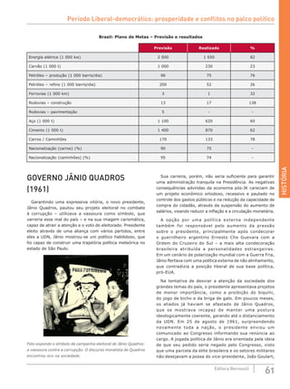 HISTÓRIA
61Editora Bernoulli
Brasil: Plano de Metas – Previsão e resultados
Previsão Realizado %
Energia elétrica (1 000 kw) 2 000 1 650 82
Carvão (1 000 t) 1 000 230 23
Petróleo – produção (1 000 barris/dia) 96 75 76
Petróleo – refino (1 000 barris/dia) 200 52 26
Ferrovias (1 000 km) 3 1 32
Rodovias – construção 13 17 138
Rodovias – pavimentação 5 - -
Aço (1 000 t) 1 100 620 60
Cimento (1 000 t) 1 400 870 62
Carros / Caminhões 170 133 78
Nacionalização (carros) (%) 90 75 -
Nacionalização (caminhões) (%) 95 74 -
GOVERNO JÂNIO QUADROS
(1961)
Garantindo uma expressiva vitória, o novo presidente,
Jânio Quadros, pautou seu projeto eleitoral no combate
à corrupção – utilizava a vassoura como símbolo, que
varreria esse mal do país – e na sua imagem carismática,
capaz de atrair a atenção e o voto do eleitorado. Presidente
eleito através de uma aliança com vários partidos, entre
eles a UDN, Jânio mostrou-se um político habilidoso, que
foi capaz de construir uma trajetória política meteórica no
estado de São Paulo.
Foto expondo o símbolo da campanha eleitoral de Jânio Quadros:
a vassoura contra a corrupção. O discurso moralista de Quadros
encontrou eco na sociedade.
Sua carreira, porém, não seria suficiente para garantir
uma administração tranquila na Presidência. As negativas
consequências advindas da economia pós-JK careciam de
um projeto econômico ortodoxo, recessivo e pautado no
controle dos gastos públicos e na redução da capacidade de
compra do cidadão, através da suspensão do aumento de
salários, visando reduzir a inflação e a circulação monetária.
A opção por uma política externa independente
também foi responsável pelo aumento da pressão
sobre o presidente, principalmente após condecorar
o guerrilheiro argentino Ernesto Che Guevara com a
Ordem do Cruzeiro do Sul – a mais alta condecoração
brasileira atribuída a personalidades estrangeiras.
Em um cenário de polarização mundial com a Guerra Fria,
Jânio flertava com uma política externa de não alinhamento,
que contradizia a posição liberal de sua base política,
pró-EUA.
Na tentativa de desviar a atenção da sociedade dos
grandes temas do país, o presidente apresentava projetos
de menor importância, como a proibição do biquíni,
do jogo de bicho e da briga de galo. Em poucos meses,
os aliados já haviam se afastado de Jânio Quadros,
que se mostrava incapaz de manter uma postura
ideologicamente coerente, gerando até o distanciamento
da UDN. Em 25 de agosto de 1961, surpreendendo
novamente toda a nação, o presidente enviou um
comunicado ao Congresso informando sua renúncia ao
cargo. A jogada política de Jânio era orientada pela ideia
de que seu pedido seria negado pelo Congresso, visto
que uma parcela da elite brasileira e os setores militares
não desejavam a posse do vice-presidente, João Goulart,
Período Liberal-democrático: prosperidade e conflitos no palco político
 