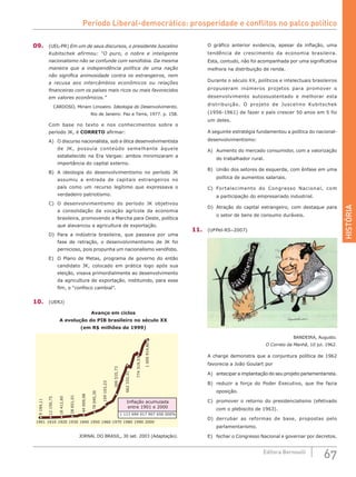 HISTÓRIA
67Editora Bernoulli
09.	 (UEL-PR) Em um de seus discursos, o presidente Juscelino
Kubitschek afirmou: “O puro, o nobre e inteligente
nacionalismo não se confunde com xenofobia. Da mesma
maneira que a independência política de uma nação
não significa animosidade contra os estrangeiros, nem
a recusa aos intercâmbios econômicos ou relações
financeiras com os países mais ricos ou mais favorecidos
em valores econômicos.”
CARDOSO, Miriam Limoeiro. Ideologia do Desenvolvimento.
Rio de Janeiro: Paz e Terra, 1977. p. 158.
Com base no texto e nos conhecimentos sobre o
período JK, é CORRETO afirmar:
A)	 O discurso nacionalista, sob a ótica desenvolvimentista
de JK, possuía conteúdo semelhante àquele
estabelecido na Era Vargas: ambos minimizaram a
importância do capital externo.
B)	 A ideologia do desenvolvimentismo no período  JK
assumiu a entrada de capitais estrangeiros no
país como um recurso legítimo que expressava o
verdadeiro patriotismo.
C)	 O desenvolvimentismo do período JK objetivou
a consolidação da vocação agrícola da economia
brasileira, promovendo a Marcha para Oeste, política
que alavancou a agricultura de exportação.
D)	 Para a indústria brasileira, que passava por uma
fase de retração, o desenvolvimentismo de JK foi
pernicioso, pois propunha um nacionalismo xenófobo.
E)	 O Plano de Metas, programa de governo do então
candidato JK, colocado em prática logo após sua
eleição, visava primordialmente ao desenvolvimento
da agricultura de exportação, instituindo, para esse
fim, o “confisco cambial”.
10.	 (UERJ)
Avanço em ciclos
A evolução do PIB brasileiro no século XX
(em R$ milhões de 1999)
1901 1910 1920 1930 1940 1950 1960 1970 1980 1990 2000
9184,11
12156,75
18412,60
28651,01
44009,98
78040,30
159103,23
662332,31
774319,53
1005914,80
289535,73
Inflação acumulada
entre 1901 e 2000
1 113 694 017 907 650 000%
JORNAL DO BRASIL, 30 set. 2003 (Adaptação).
O gráfico anterior evidencia, apesar da inflação, uma
tendência de crescimento da economia brasileira.
Esta, contudo, não foi acompanhada por uma significativa
melhora na distribuição de renda.
Durante o século XX, políticos e intelectuais brasileiros
propuseram inúmeros projetos para promover o
desenvolvimento autossustentado e melhorar esta
distribuição. O projeto de Juscelino Kubitschek
(1956-1961) de fazer o país crescer 50 anos em 5 foi
um deles.
A seguinte estratégia fundamentou a política do nacional-
desenvolvimentismo:
A)	 Aumento do mercado consumidor, com a valorização
do trabalhador rural.
B)	 União dos setores de esquerda, com ênfase em uma
política de aumentos salariais.
C)	 Fortalecimento do Congresso Nacional, com
a participação do empresariado industrial.
D)	 Atração do capital estrangeiro, com destaque para
o setor de bens de consumo duráveis.
11.	 (UFPel-RS–2007)
BANDEIRA, Augusto.
O Correio da Manhã, 10 jul. 1962.
A charge demonstra que a conjuntura política de 1962
favorecia a João Goulart por
A)	 antecipar a implantação do seu projeto parlamentarista.
B)	 reduzir a força do Poder Executivo, que lhe fazia
oposição.
C)	 promover o retorno do presidencialismo (efetivado
com o plebiscito de 1963).
D)	 derrubar as reformas de base, propostas pelo
parlamentarismo.
E)	 fechar o Congresso Nacional e governar por decretos.
Período Liberal-democrático: prosperidade e conflitos no palco político
 