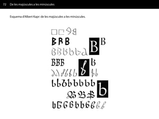 72   De les majúscules a les minúscules


     Esquema d'Albert Kapr: de les majúscules a les minúscules.
 