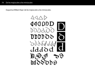 74   De les majúscules a les minúscules


     Esquema d'Albert Kapr: de les majúscules a les minúscules.
 