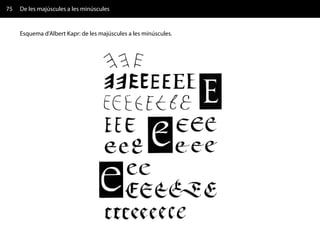 75   De les majúscules a les minúscules


     Esquema d'Albert Kapr: de les majúscules a les minúscules.
 