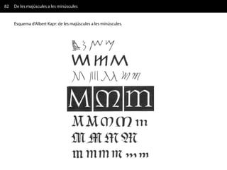 82   De les majúscules a les minúscules


     Esquema d'Albert Kapr: de les majúscules a les minúscules.
 