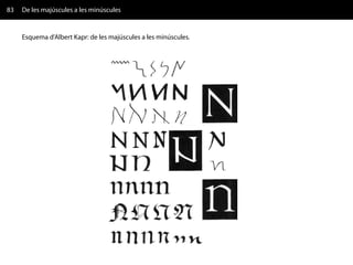 83   De les majúscules a les minúscules


     Esquema d'Albert Kapr: de les majúscules a les minúscules.
 